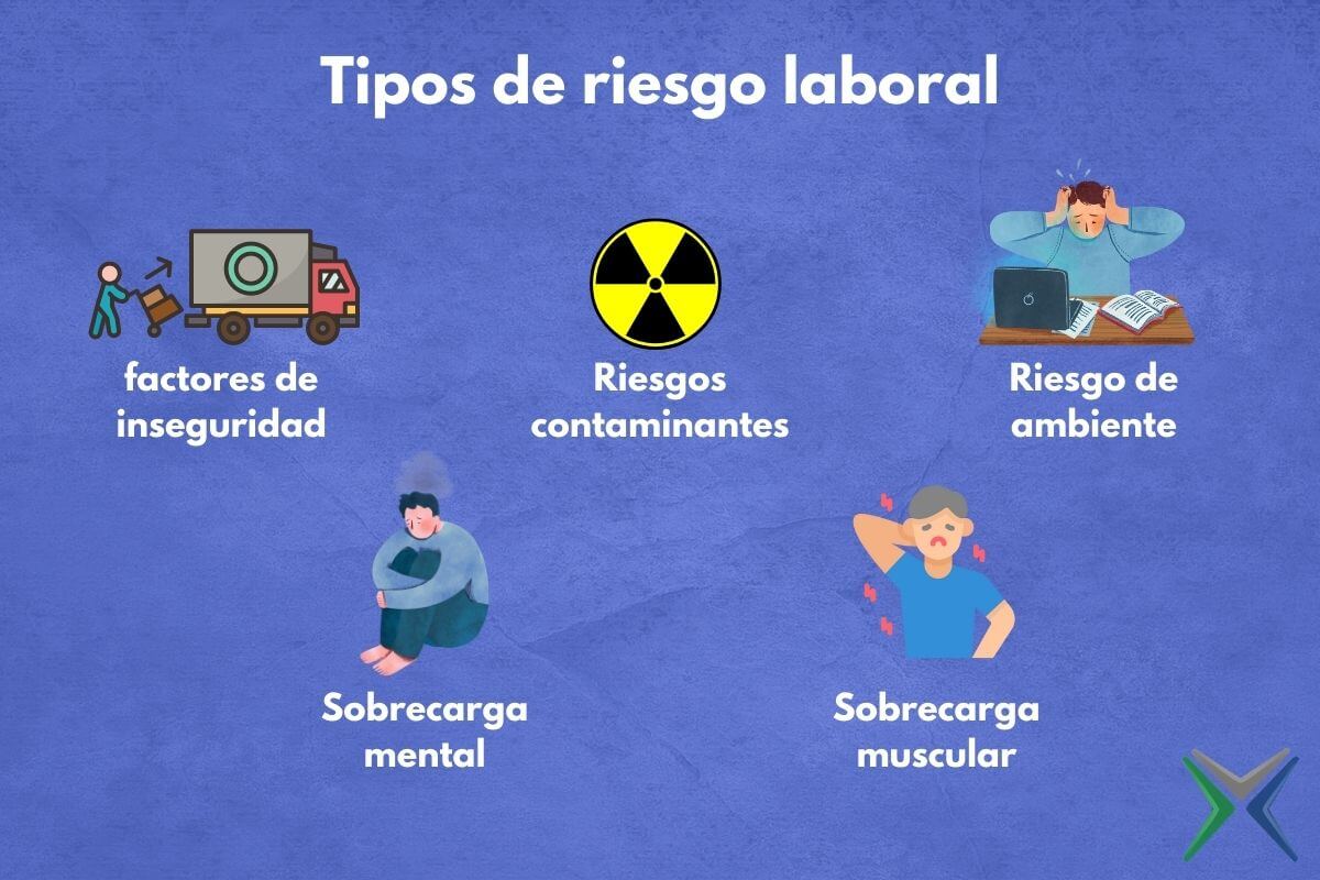 Factores De Riesgo En El Trabajo Ejemplos Un Análisis Completo ...